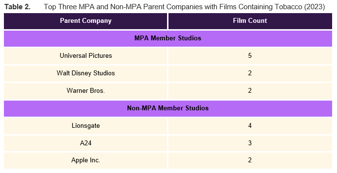 Top 3 MPA and Non-MPA Parent Companies