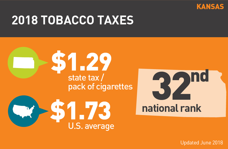 Kansas 2018 tobacco taxes
