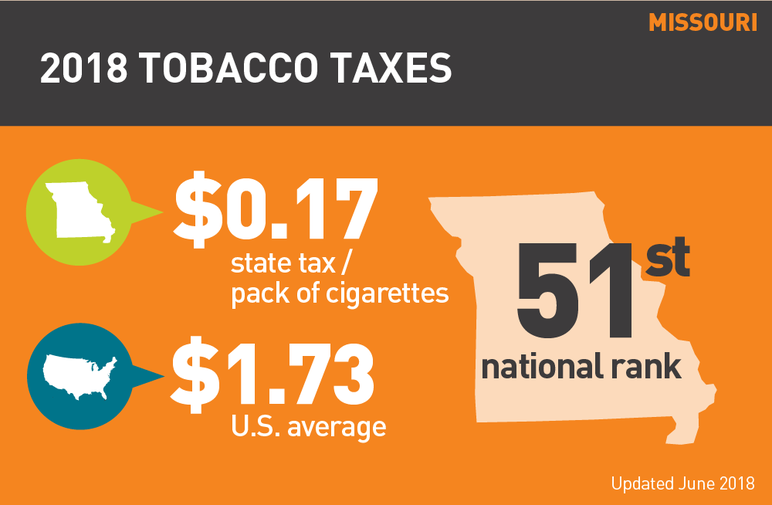 Missouri 2018 tobacco taxes
